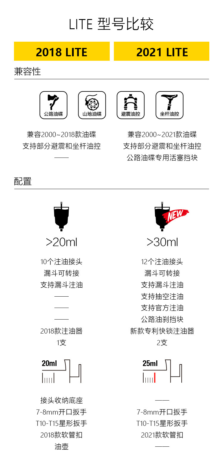 山地自行车ezmtb注油工具ezmtb矿物油自行车刹车油注油器自行车用详情7