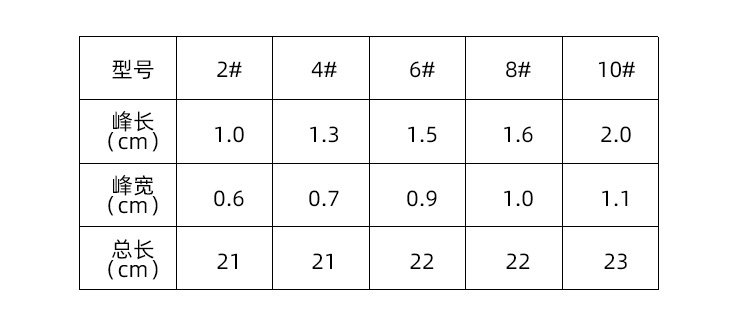 博艺宣五支装木质橙光数字油画笔学生尼龙绘画套装水粉丙烯油画笔详情9