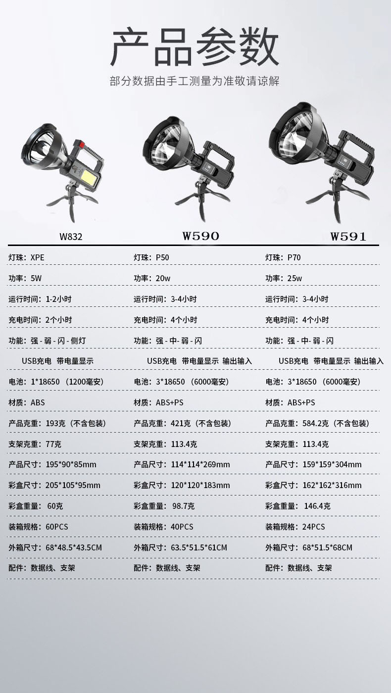 多功能便携强光手提灯户外应急照明黑色手提探照灯强光手电筒详情1