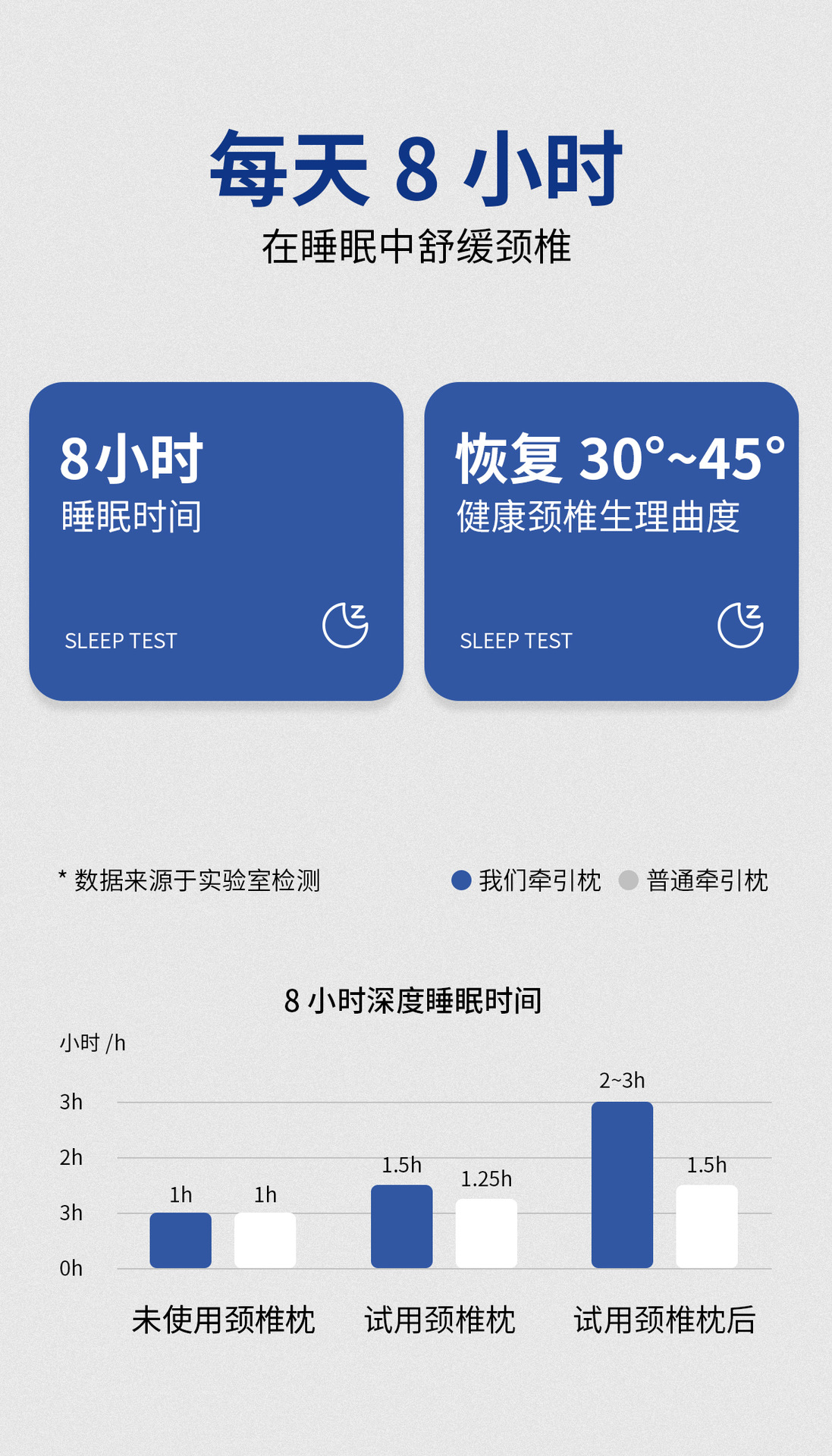 【2023新款】日本骨科反弓牵引助分区护颈椎枕头睡眠枕芯家用透气详情5