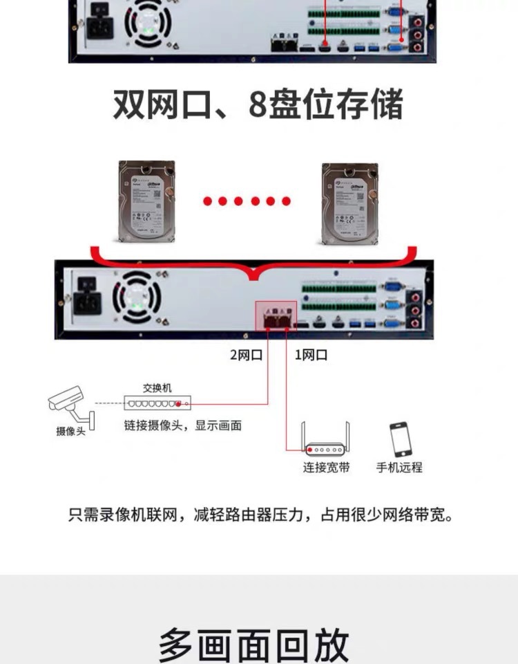 大华NVR录像机双盘8/16路4盘32路/8盘64路高清硬盘监控超能MAX8系详情14