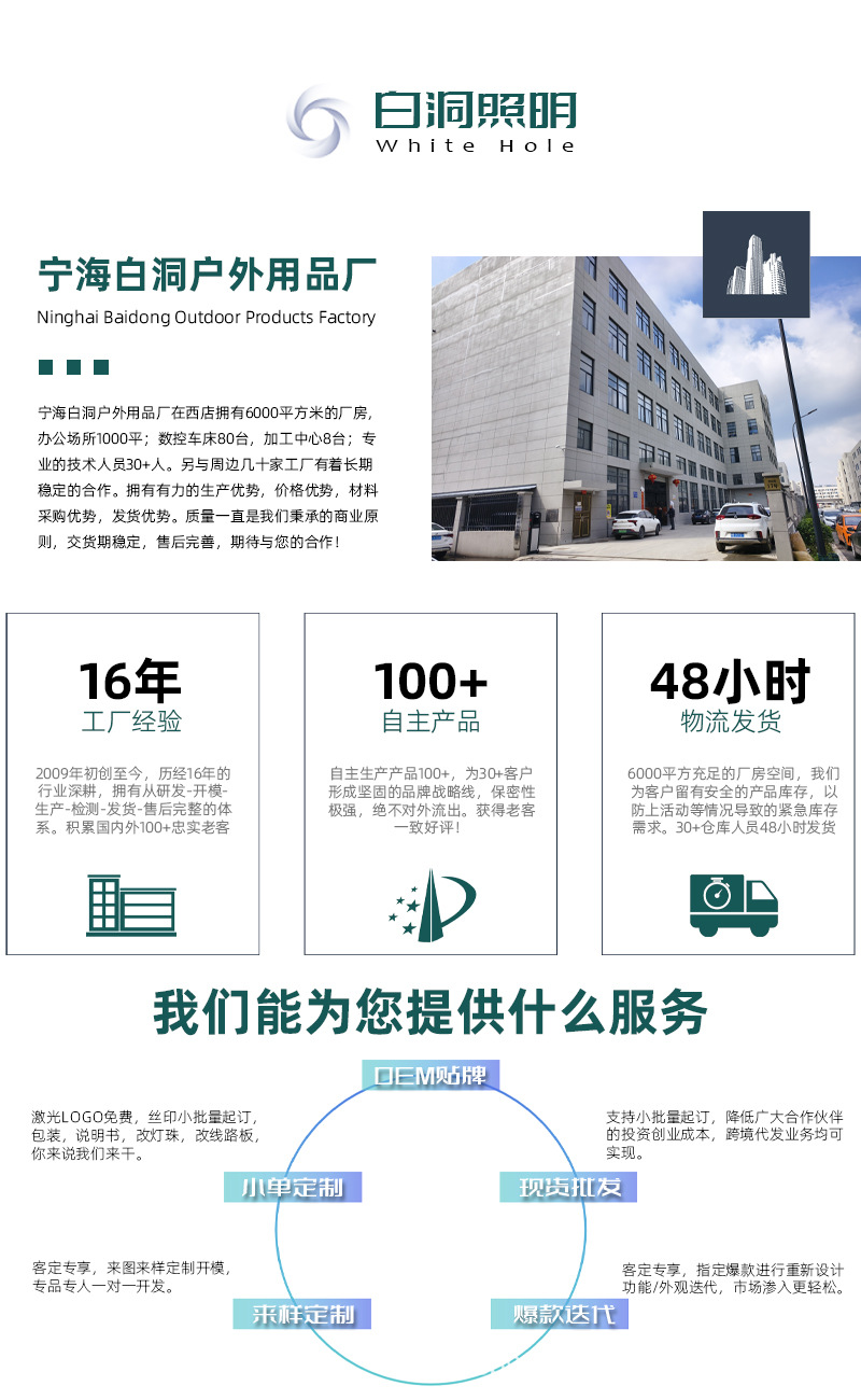 【电商爆款】3LED三眼怪手电帽夹灯可充电迷你便携家用应急手电筒详情1