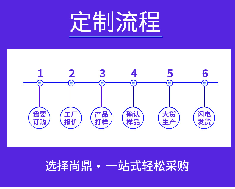 尚鼎 适用国外品牌电视机通用款红外遥控器G008跨境热销遥控器详情7