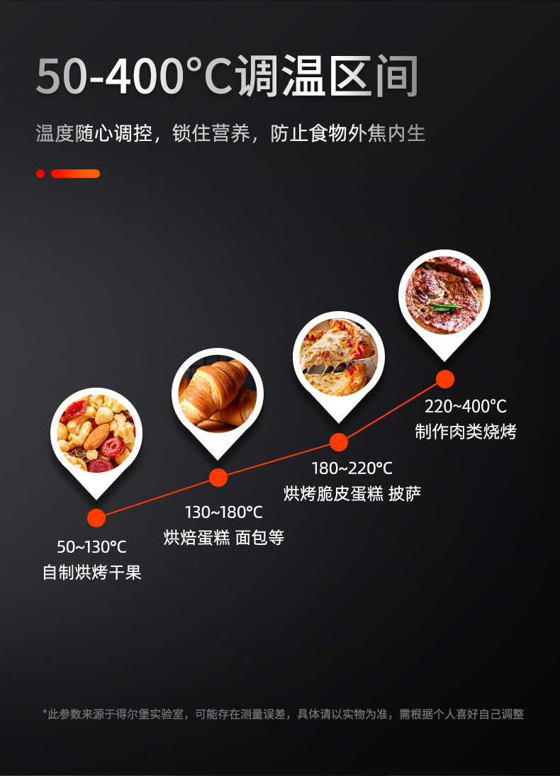 A commercial three-layer six-tray large electric oven for baking chicken, pizza, bread, European-style bread and cake shops pic 7