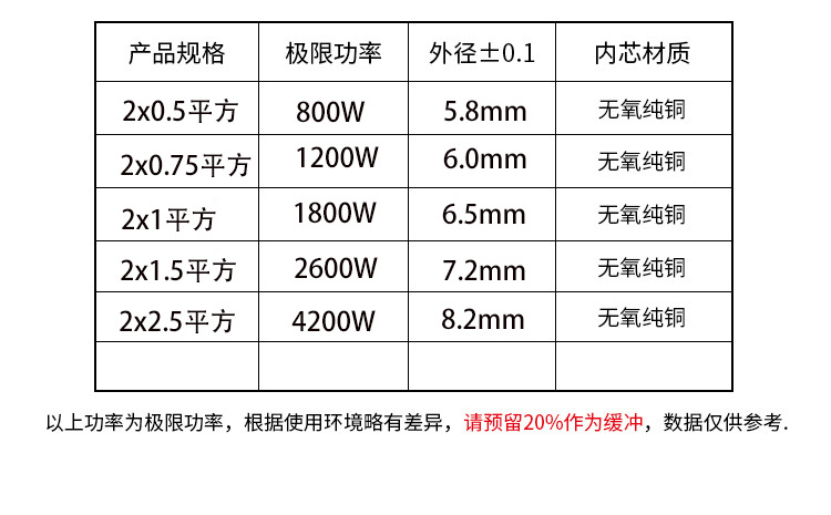 RVVB电源线国标平行线白色护套线2芯家用0.50.75 1 1.5 2.5平软芯详情3