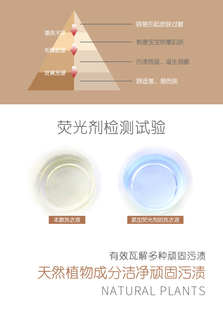 婴儿柔护2KG洁净清香型洗衣液宝宝温和配方母婴专用详情6