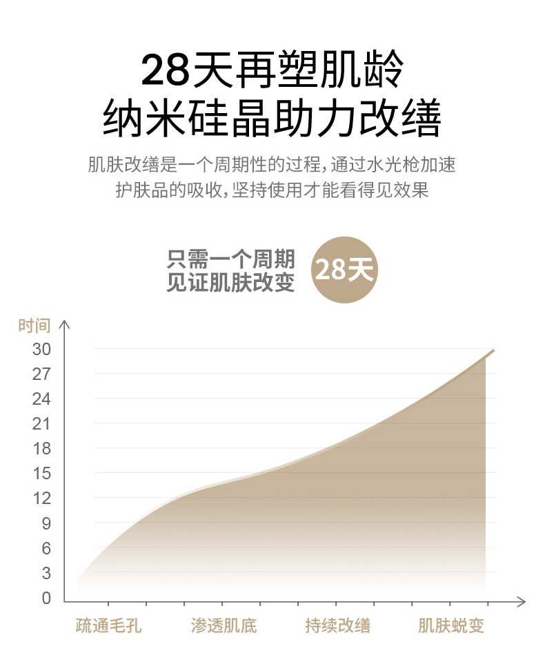 家用面部微晶纳米导入仪冻干粉精华纳米微针美容仪器红蓝光水光枪详情12