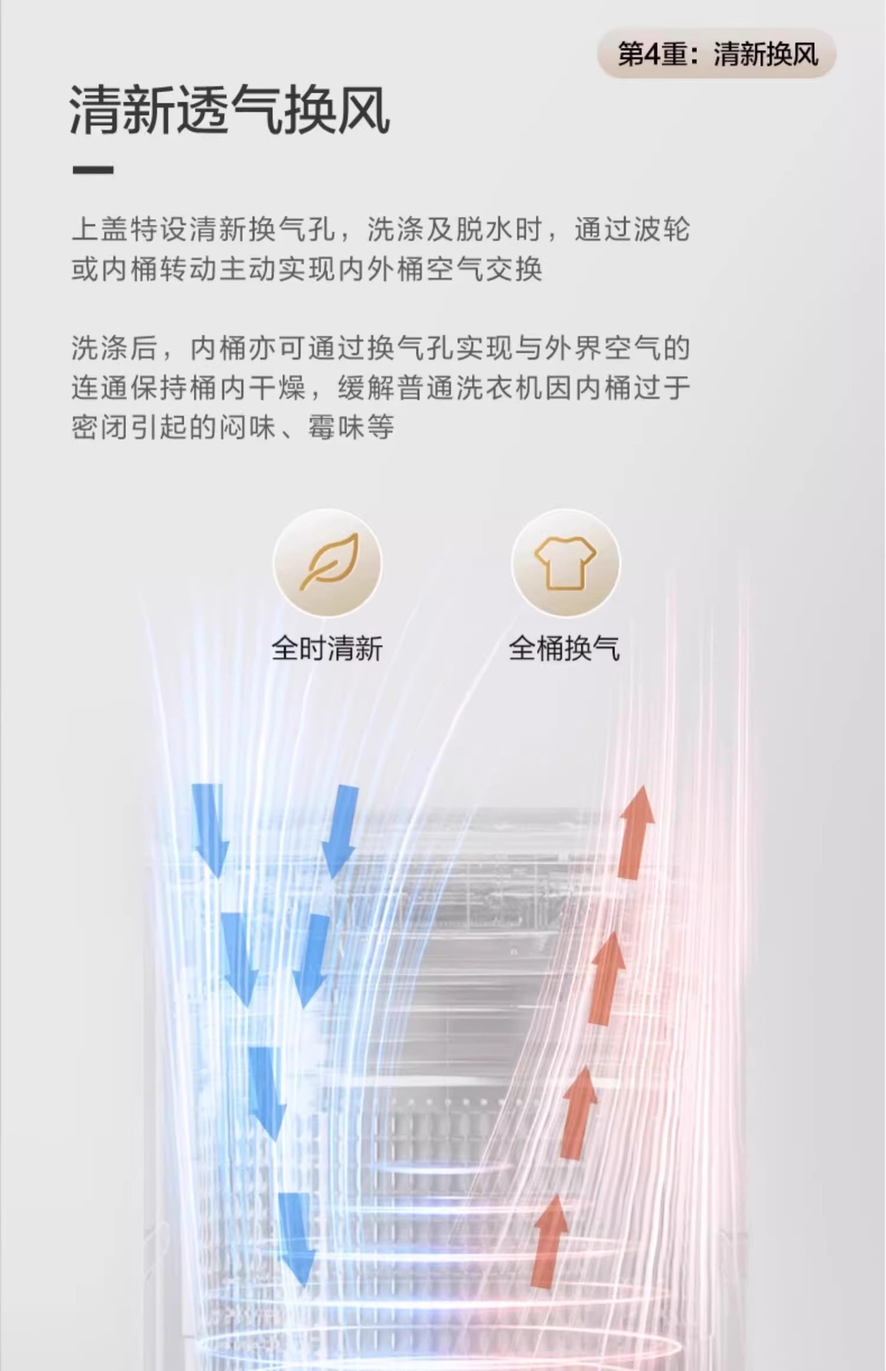 海尓波轮洗衣机全自动10公斤大容量小型直驱变频防缠绕一级能效详情32