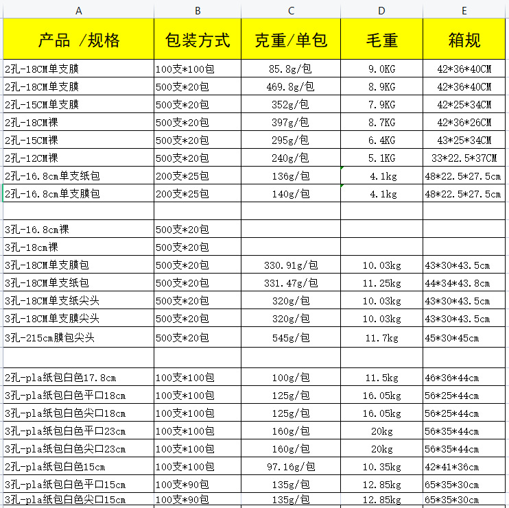 现货供应咖啡吸管一次性双孔三孔PP咖啡吸管搅拌棒平口尖口批发详情1