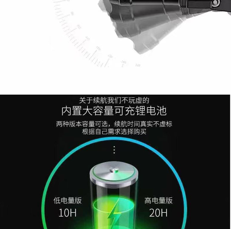 批发LED头灯超亮强光可充电头戴式钓鱼灯超轻便携式夜钓变焦矿灯详情5