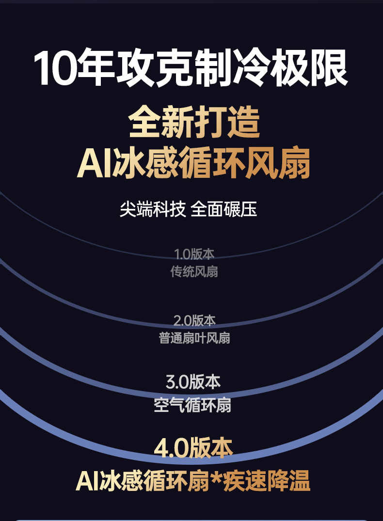 Desktop air circulation fan, electric fan, small household, silent, strong wind force desktop fan, student dormitory, office pic 2