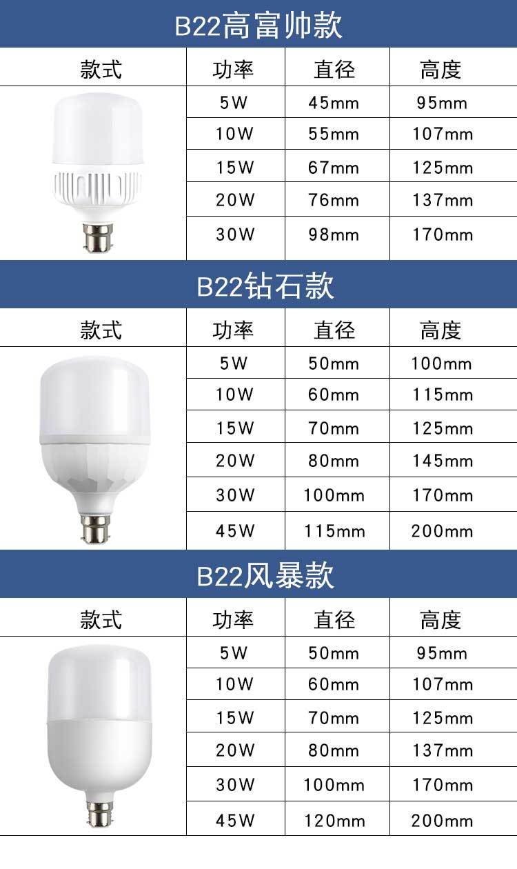 LED bulb three-proof high-Fushuai bayonet B22 energy-saving bulb, warehouse supermarket, commercial and household waterproof plastic bulb pic 18