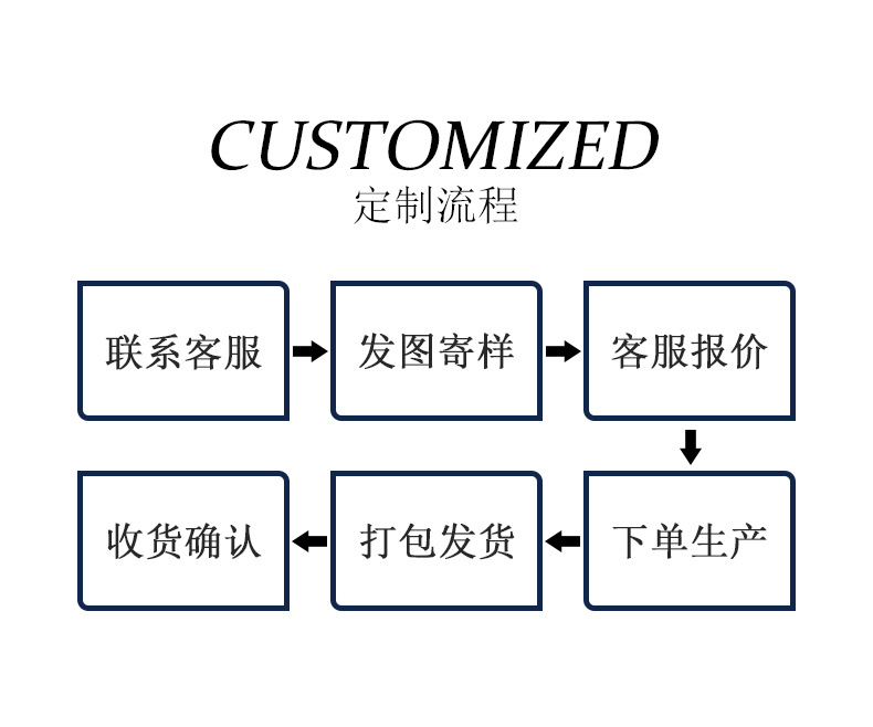 尼龙码装拉链5号尼龙金银牙拉链衣服外套箱包专用整卷拉链批发详情17