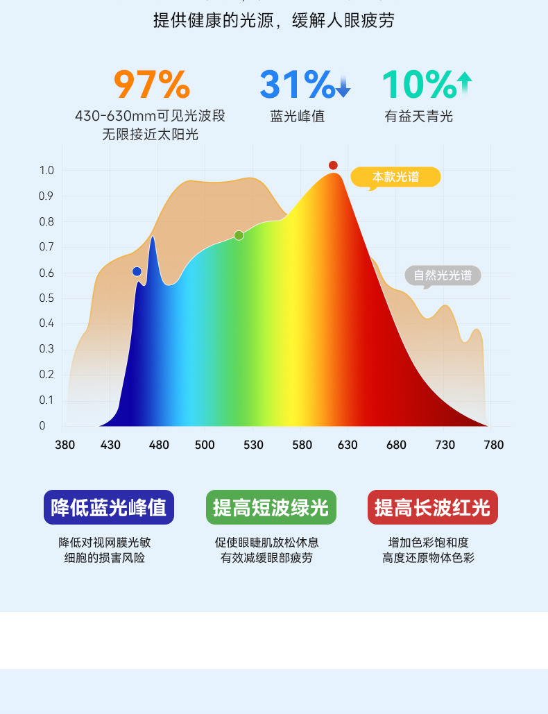 新中法式奶油风客厅吸顶灯具全屋套装大厅护眼侘寂风创意奶豆主灯详情36