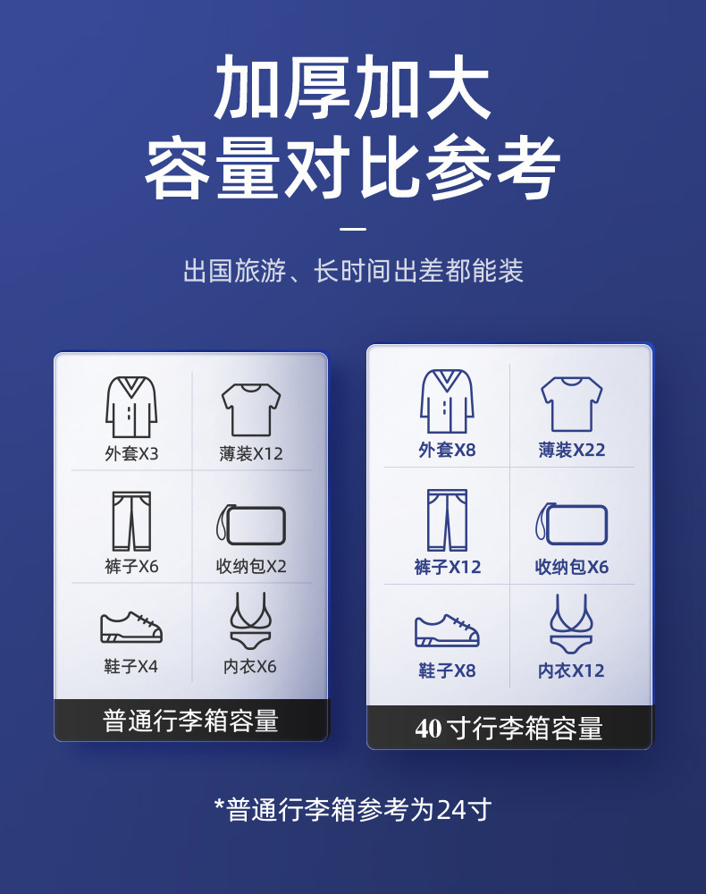 超大便捷复古28寸行李箱女高颜值万向轮24寸密码旅行箱批发详情2