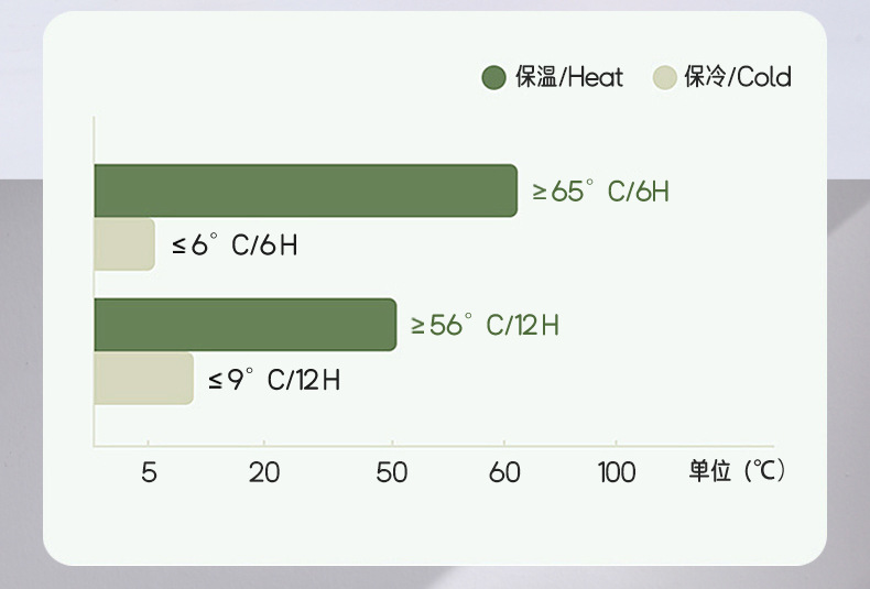 高颜值大容量保温杯316不锈钢水杯耐高温便携渐变保温壶批发定 制详情5