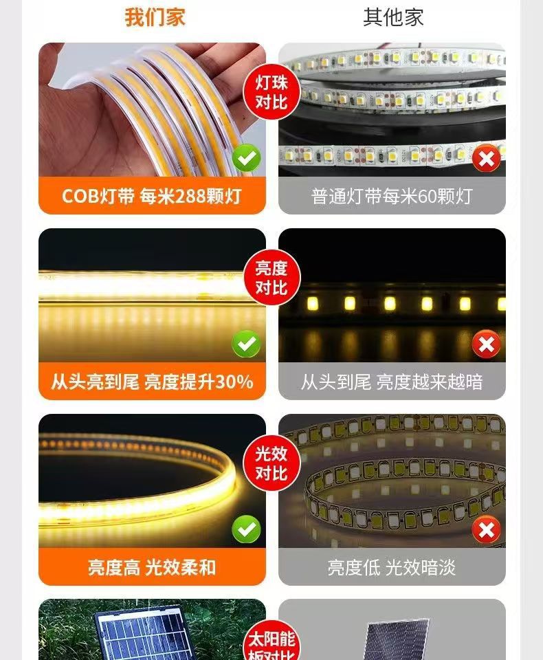 新款太阳能COB灯带户外防水超亮庭院阳台花园氛围灯别墅屋檐灯条详情7