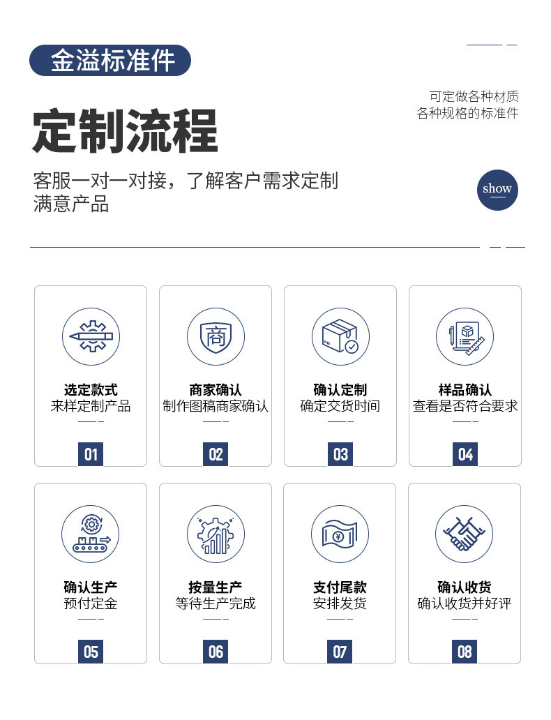 现货平头沉头自攻钻尾螺丝白锌燕尾螺丝沉头螺钉十字钻尾螺丝钉详情19