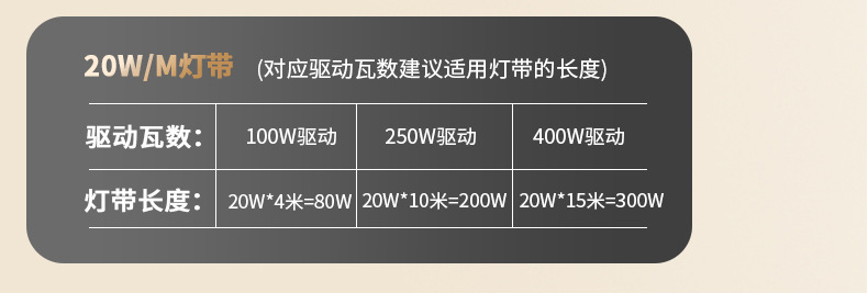 欧司朗24V低压灯带led条双色变光家用吊顶橱柜高亮2835灯带详情28