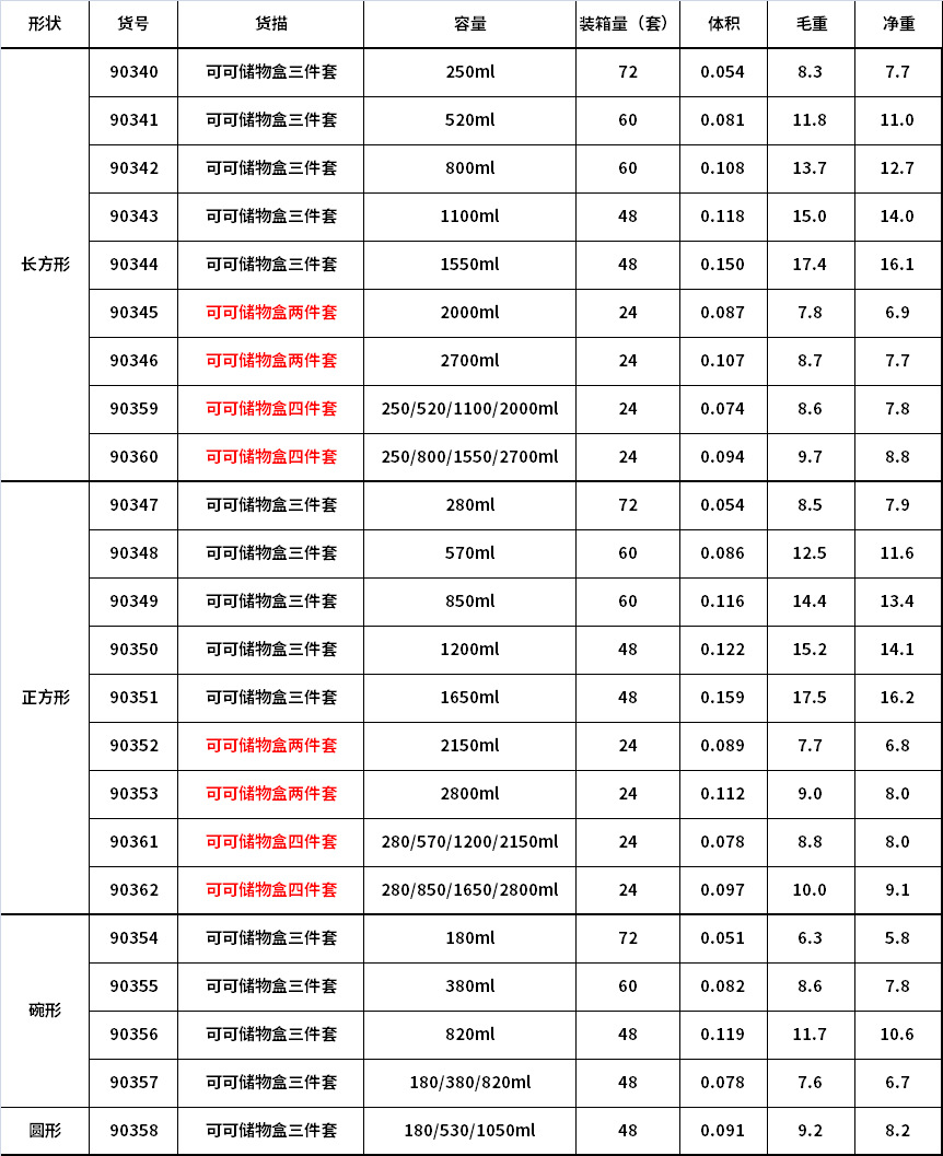 塑料保鲜盒微波炉便当盒蔬菜水果收纳盒外卖饭盒批发塑料盒套装详情1