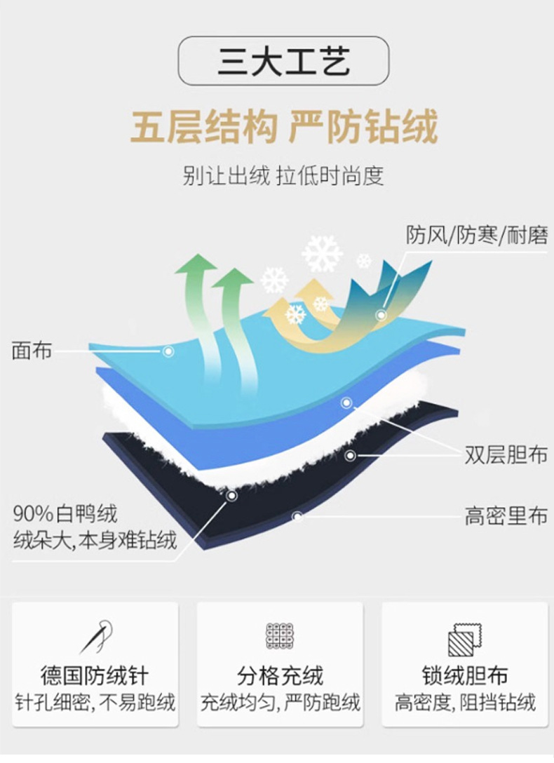 中老年保暖羽绒服男士加厚短款爸爸装可脱卸帽白鸭绒休闲大码外套详情5
