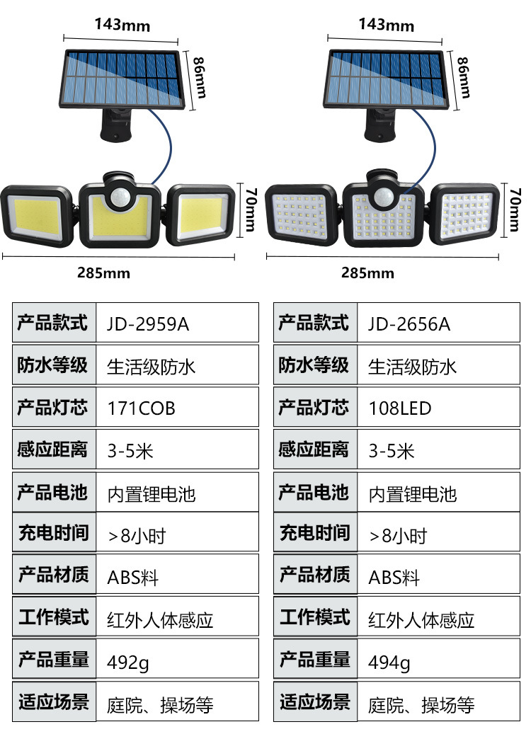 工厂直供户外太阳能璧灯旋转分体防水路灯人体感应道路照明庭院详情19