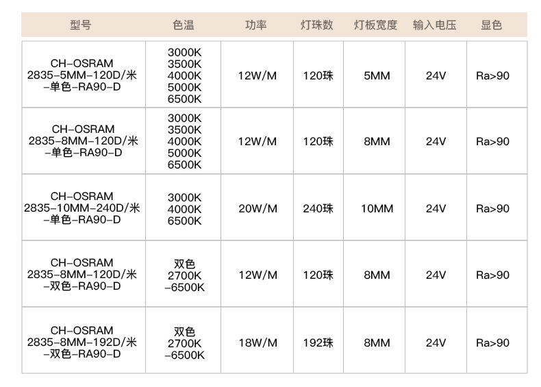 欧司朗24V低压灯带led条双色变光家用吊顶橱柜高亮2835灯带详情26