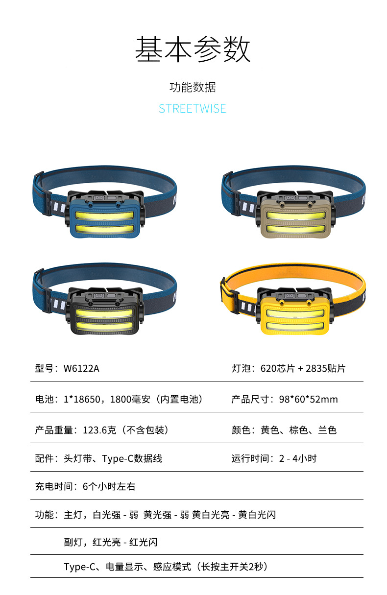 充电感应灯头戴式户外钓鱼多功能应急工作灯矿灯超长续航强光头灯详情12