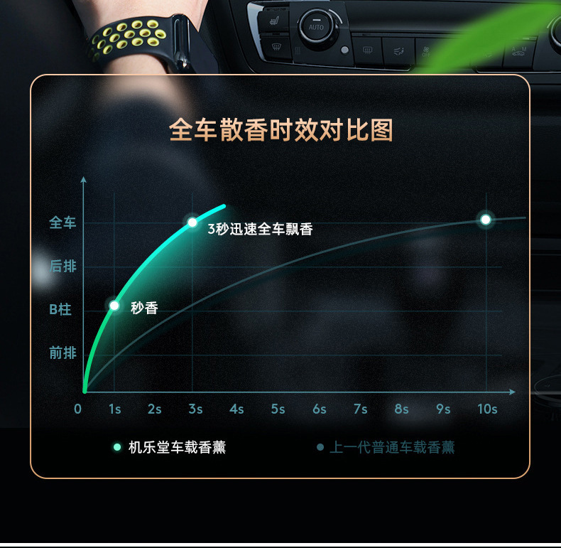 车载香水座汽车香薰摆件水滴持久淡香车用装饰品香氛车居两用详情19