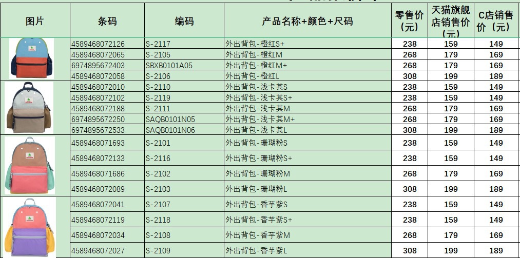 日本shukiku儿童书包超轻幼儿园小学生宝宝背包护脊轻便防水详情1