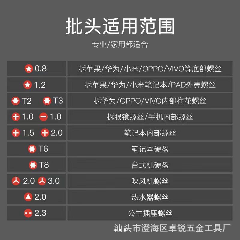 跨境款螺丝刀套装115合一多功能精密螺丝刀批头钟表手机 维修工具详情3