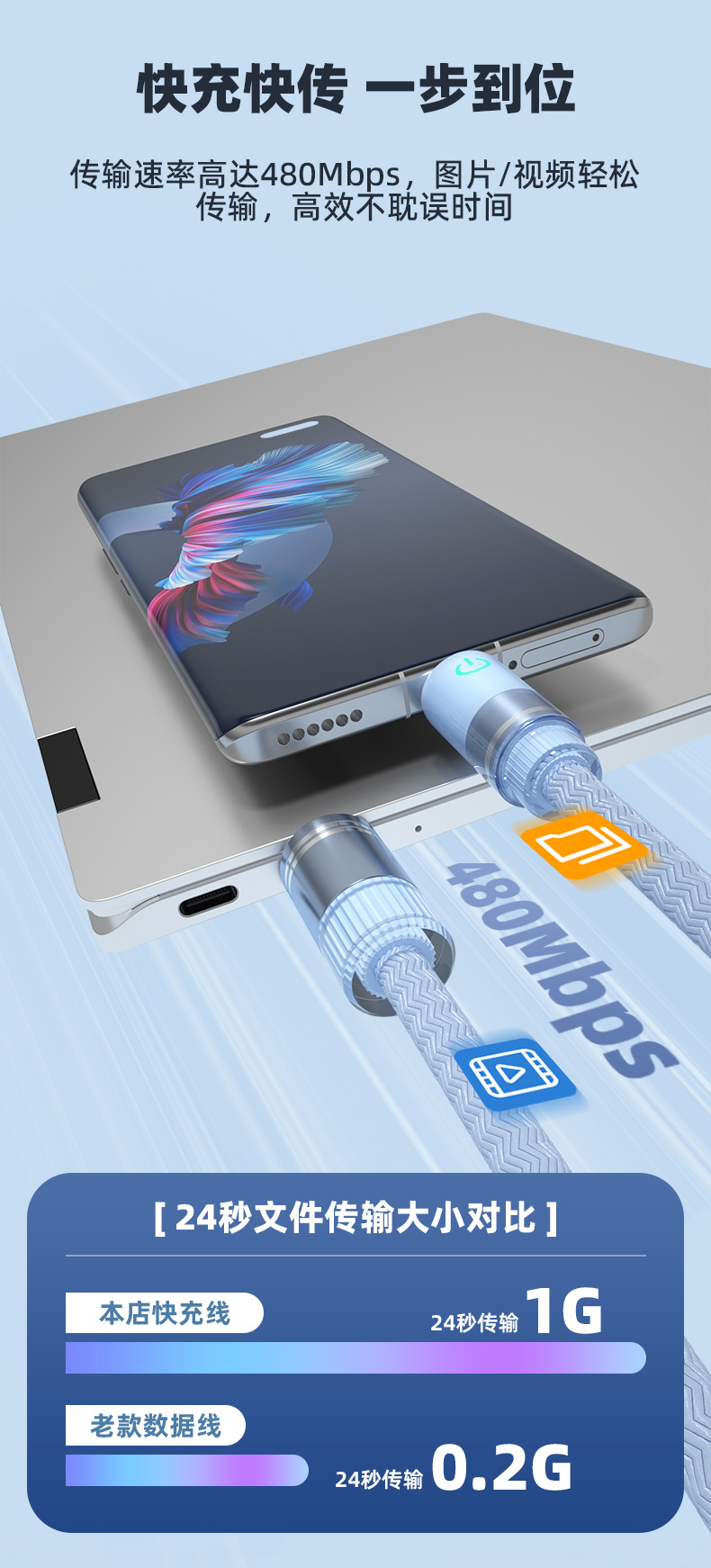 加粗编织66W超级快充数据线适用华为苹果pd27W快充安卓手机充电线详情9