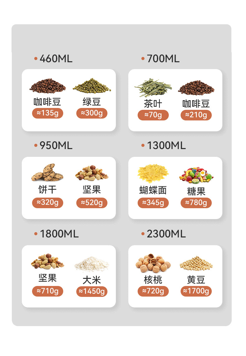 收纳盒新款盖子五谷杂粮透明收纳罐蜜饯罐跨境无尘密封罐耐高温详情12