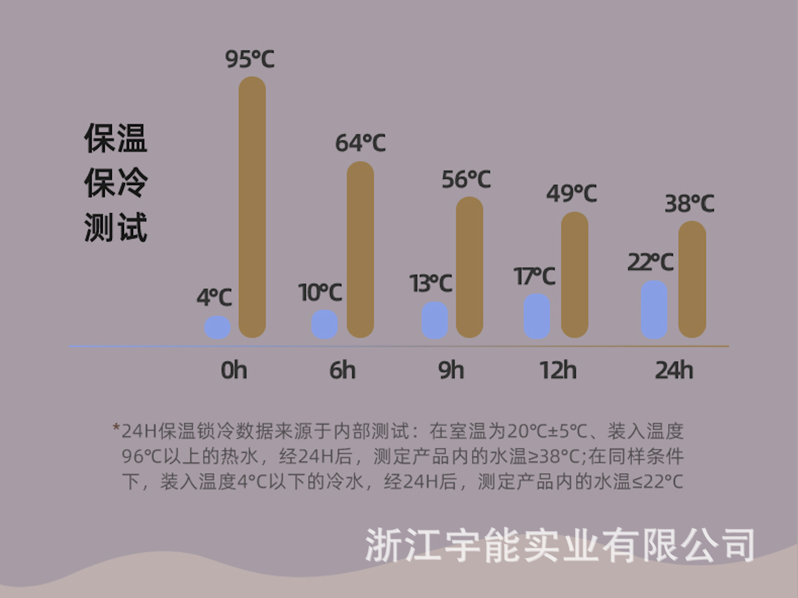 企鹅新品手提冰霸汽车杯车载咖啡水杯304不锈钢大容量保温运动壶详情10