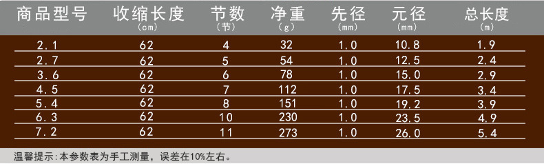 钓鱼竿手竿批发手杆套装鱼具溪流竿glass fiber fishing rods鱼竿详情5