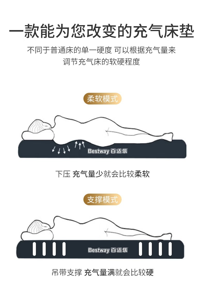 Bestway气垫床家用双人单人充气床垫打地铺帐篷户外便携充气床详情11