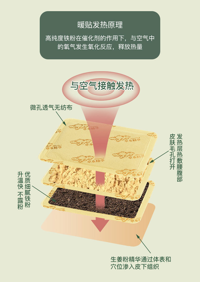 天虹新款生姜暖宝宝贴李湘代言持久发热益母草暖身贴日用百货暖贴暖宝宝发热贴详情5