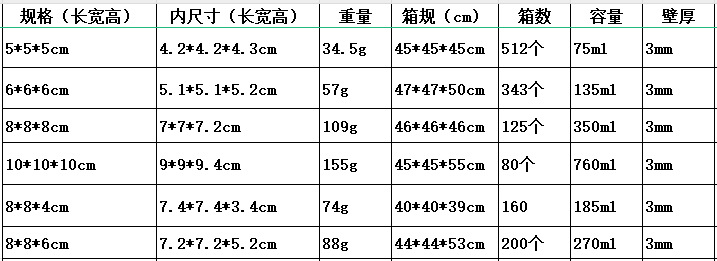 精美塑料透明盒翻盖糖果婚庆礼品食品包装亚克力水晶展示防尘盒子详情2