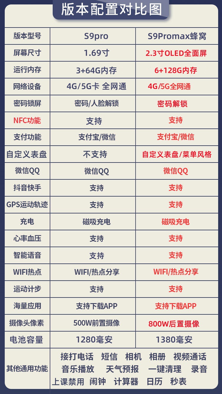 新款华强北S9智能电话手表插卡5G全网通多功能下载成人男童高中生详情2