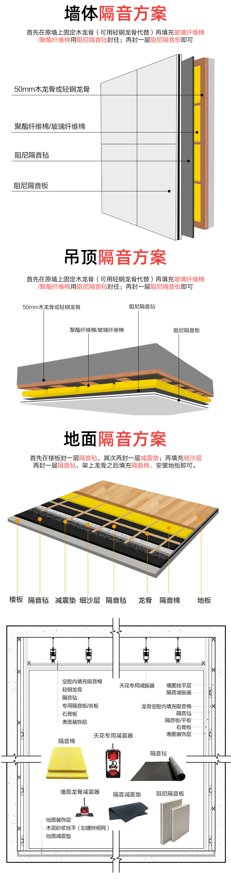 厂家现货批发白色环保阻尼隔音毡家装KTV吊顶隔音材料隔音垫详情17