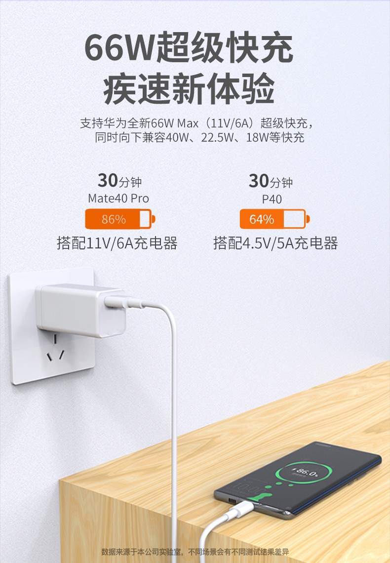 2A数据线白色PVC注塑线充电线 适用于苹果Type-C快充4芯数据线详情3