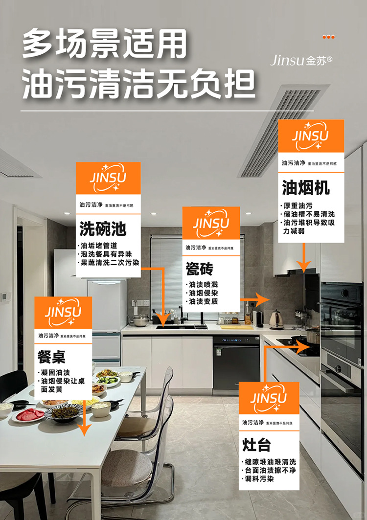 厨房清洁剂油烟净油污净重油污清洗剂去油污清洁剂泡沫去污除油剂详情16