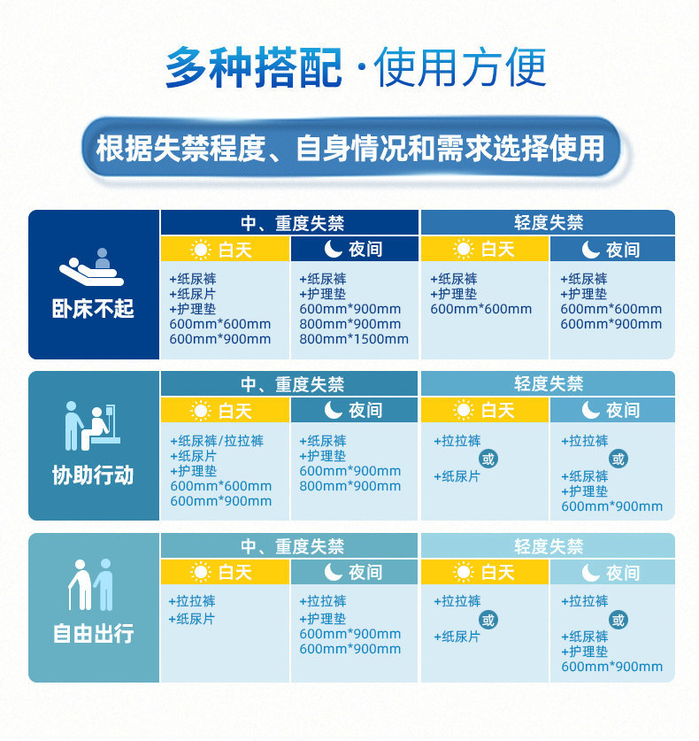 康益博士成人纸尿裤尿不湿老人用男女一次性尿布湿老年大人尿裤详情13