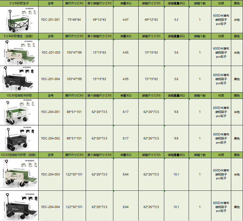 户外野营帐篷拉车折叠露营小拖车野餐营地天幕推车简易拉杆批发详情2