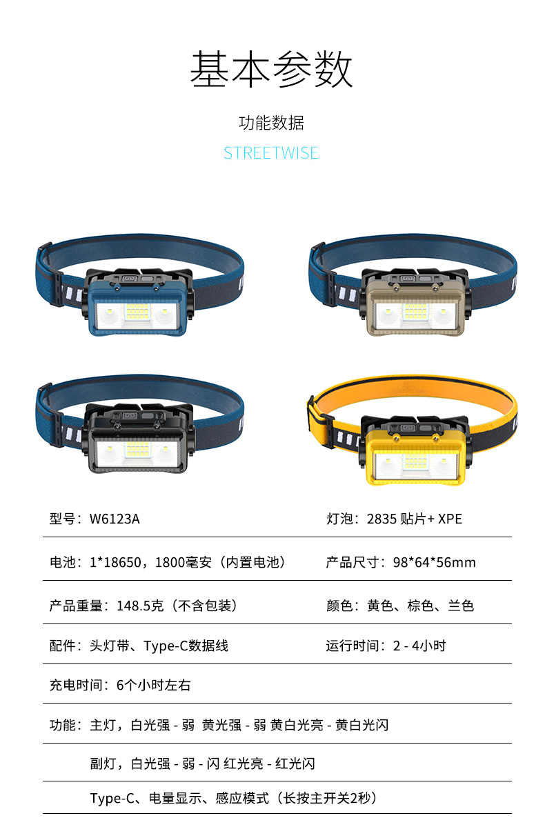 充电感应灯头戴式户外钓鱼多功能应急工作灯矿灯超长续航强光头灯详情13