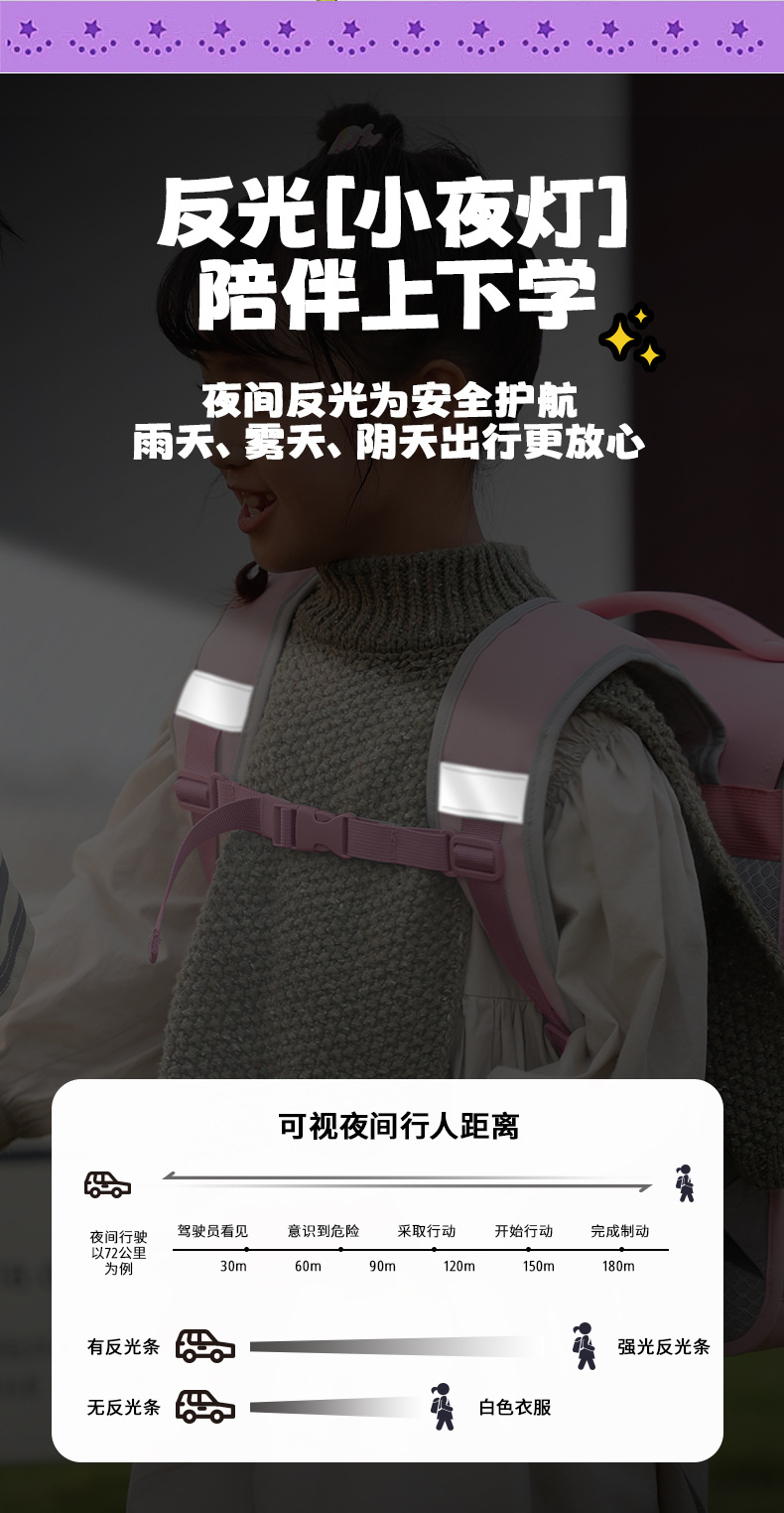 三丽鸥学生儿童书包1-6年级护脊减负背包男女大容量库洛米双肩包详情13
