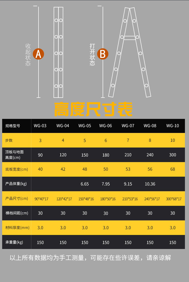 玻璃钢双侧人字梯厂家批发电工居家便携工具梯登高家用折叠绝缘梯详情11