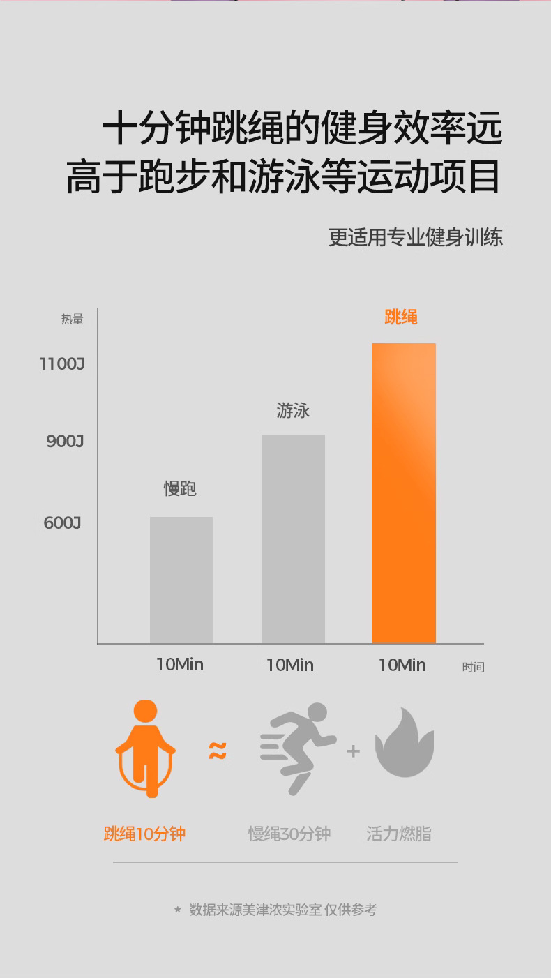 TOPVIP跳绳减肥竞速钢丝运动跳绳TV312012 312013详情5