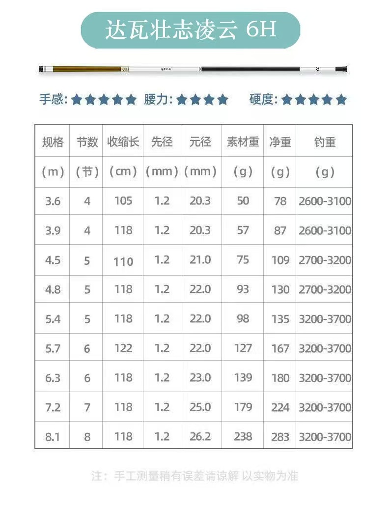 FIASST鱼竿手竿碳素超轻超硬钓鱼竿手杆台钓竿鲫鱼竿轻量大物鱼竿详情7