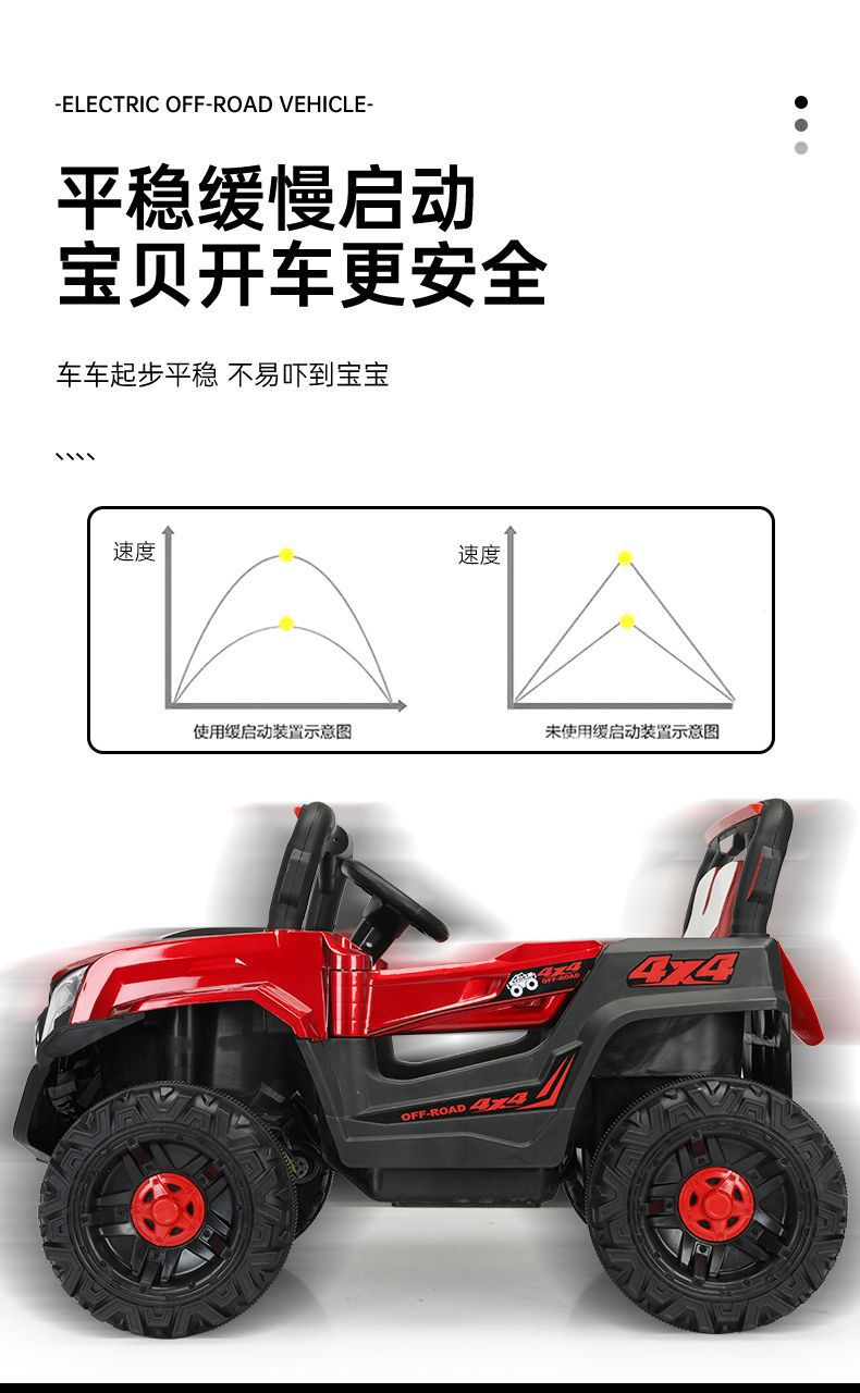OZON儿童电动车四轮越野车遥控小孩玩具车可坐人2-8岁宝宝电瓶车详情11